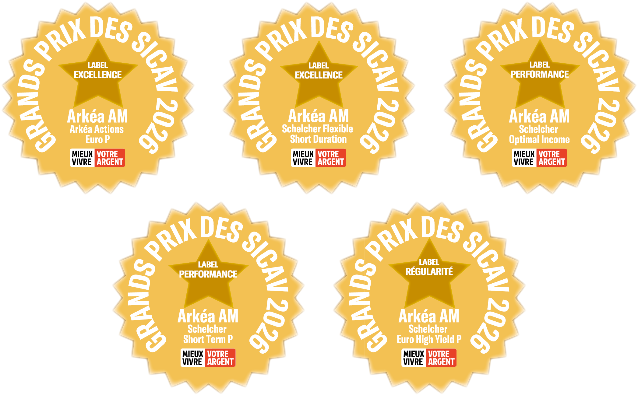 Grands Prix Sicav MVVA6